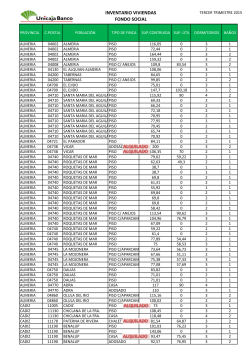 Listado de las viviendas aportadas por Unicaja Banco al Fondo Social