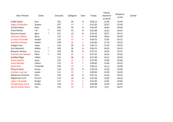 Résultats canivtt St Erblon 14 mai 2015.
