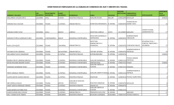 Directorio de Funcionarios - C&aacute;mara Comercio Sur y Oriente del