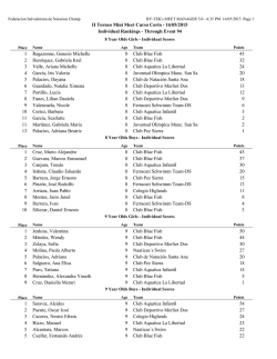 II Torneo Mini Meet Curso Corto - 16/05/2015 Individual Rankings