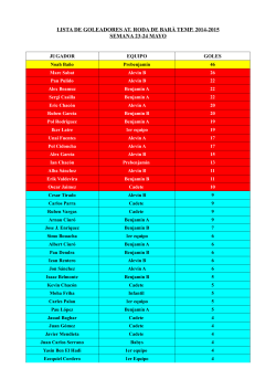 lista de goleadores at. roda de barà temp. 2014-2015 semana 23