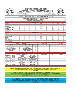 Jornada 10 - ligarmarquez.com.mx