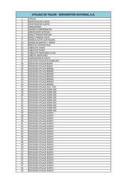 Inventario de Utillaje de Taller.xlsx