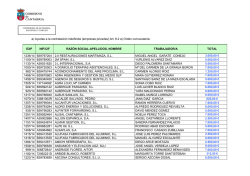 Listado de subvenciones CONCEDIDAS.