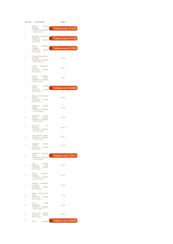 Archivo: Posiciones Ruta Fortalezas 2015