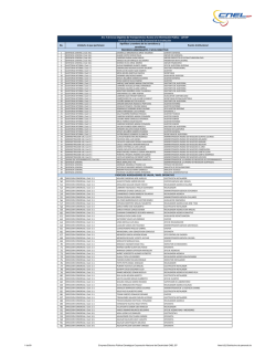 Distributivo de personal