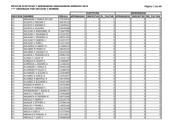 GRADUANDOS 2015 - Estatus seminarios y electivas
