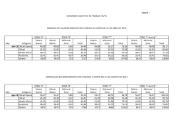 ANEXO I ZONA "A" abr-15 Oficial Especializado 49,08 49,08