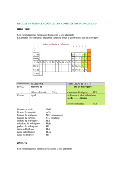 REGLAS DE FORMULACIÓN DE LOS COMPUESTOS