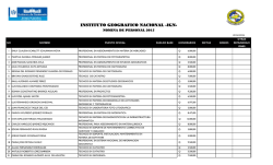Salarios, Bonos y Honorarios por Cargo.