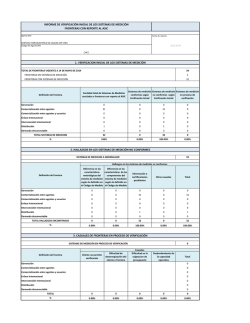 Informe de Verificacion Inicial 9 JUNIO 2015 .xlsx