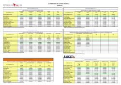 ITINERARIO DE EXPORTACIONES WEEK 24