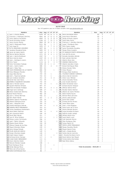 Imprimir Ranking - Liga de Dardos de Valladolid