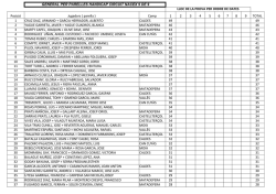 classificacions 2015 + calendario ( 1ª prova )