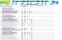 Cuadro de puntuación 2015 Copa Standard