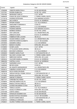 Goleadoras