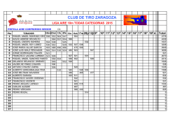 LIGAS AIRE 10m 2015