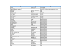 Listado 150 libros
