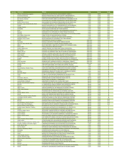 Horarios por sesi&oacute;n