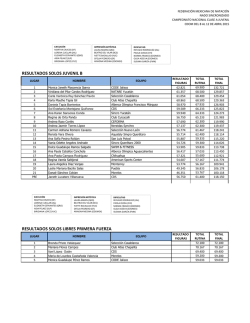 resultados solos juvenil b resultados solos libres primera fuerza