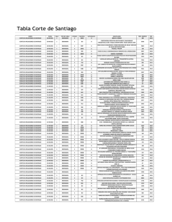 corte fecha sala tipo de tabla estado materia naturaleza caratulado