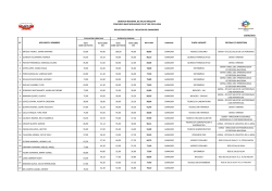 resultados finales - Gerencia Regional de Salud de Arequipa