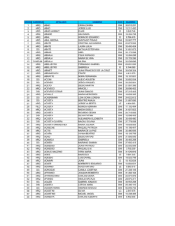 orden carrera apellido nombre doc numero 1 arq abad erika zahira