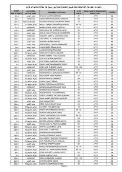 resultado total de evaluacion curricular del proceso cas 2015