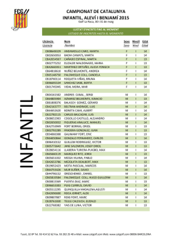 CAMPIONAT DE CATALUNYA INFANTIL, ALEVÍ I BENJAMÍ 2015