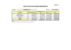 GASTO TOTAL POR CATEGORIA REMUNERATIVA