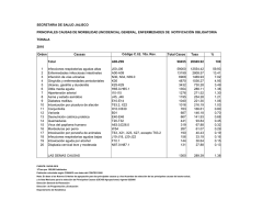Incidencia_X_Mpios_101_A_125_JAL_10