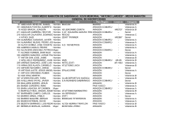 Listado de inscritos en la Media Maratón de Sabiñánigo, edición 2015