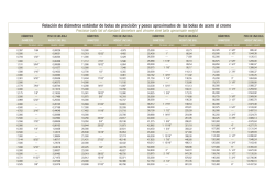 Relación de diámetros estándar de bolas de precisión y pesos