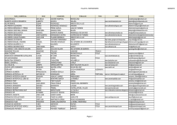 Relació de participants - Museu del Càntir d`Argentona