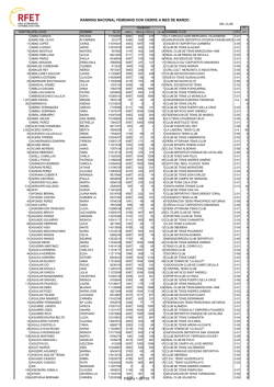 Ranking Nacional Femenino Alfabético con cierre 31 de marzo de