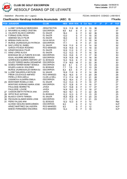 Handicap 1&ordf; Categor&iacute;a - Club de Golf Escorpi&oacute;n