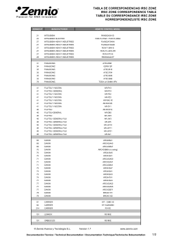 tabla de correspondencias irsc zone irsc zone correspondence table