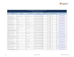 Directorio - Ministerio Coordinador de Conocimiento y Talento