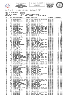 IV COPA ALICANTE JUNIOR - Arbitros ciclismo Alicante