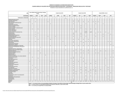 proceso de admision al residentado medico 2015