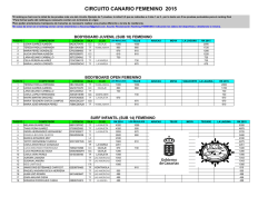 RANKING FEMENINO - Federación Canaria de Surf