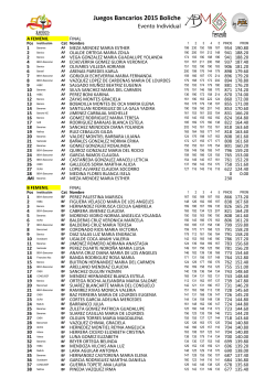 Resultados finales del Evento Individual