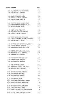 HORA JUGADOR H/R 8:30 DIAZ-NEGRETE PALACIO, MIGUEL