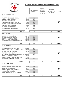 Clasificación provisional VIII Torneo Triangular