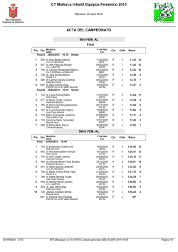 CT Mallorca Infantil Equipos Femenino 2015 ACTA DEL