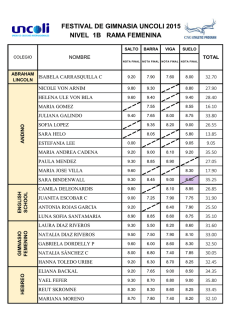 FESTIVAL DE GIMNASIA UNCOLI 2015 NIVEL 1B RAMA FEMENINA