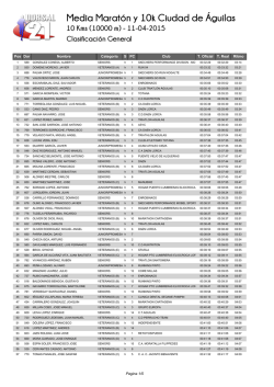 Clasificaciones 10k Aguilas