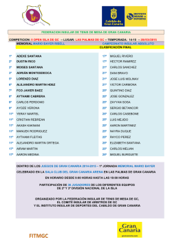 CLASIF ABSOLUTA - II OPEN - CAMPTO INS. 2015