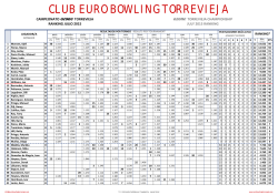 Ranking - Club EURO BOWLING TORREVIEJA