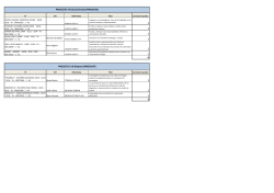 PROJECTES I+D (Excel.lència) (PMS2014E)